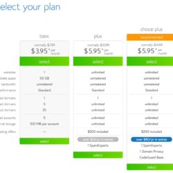 Three green and white boxes that show pricing amounts f Bluehost hosting services.