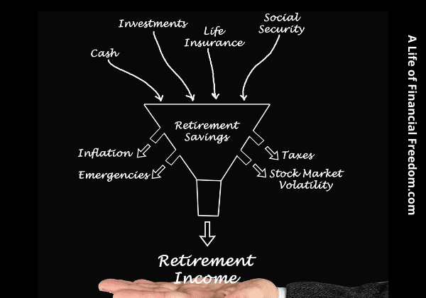 Retirement income graphic chart